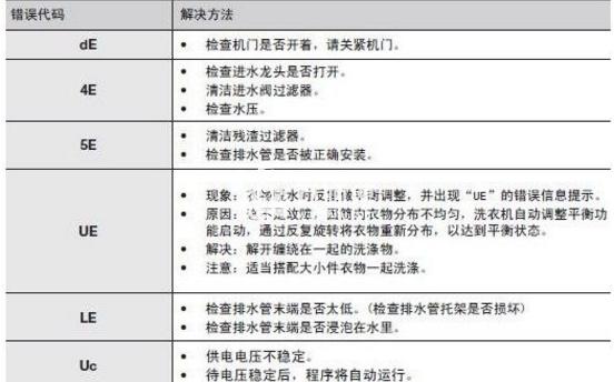 洗衣机故障代码大全,洗衣机整机不工作并显示代码的维修方法