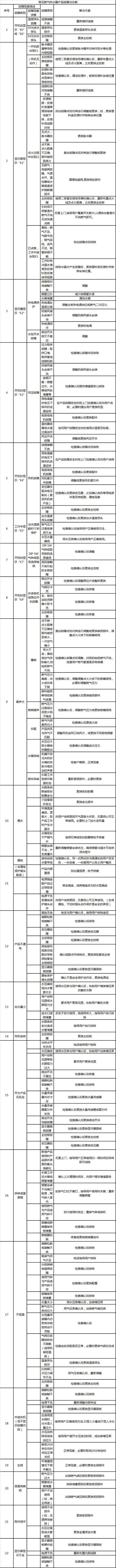 热水器故障代码